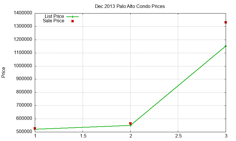 Palo Alto Condos Just Sold 2013-12 Palo Alto Condos Just Sold 2013-12