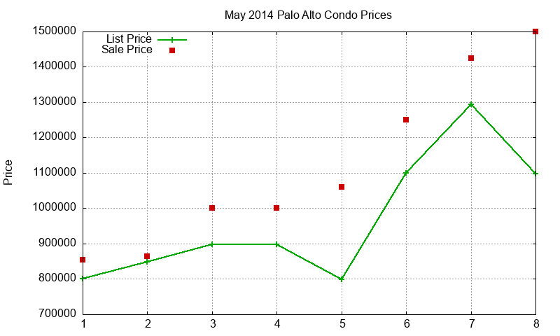 Palo Alto Condos Just Sold 2014-05 Palo Alto Condos Just Sold 2014-05