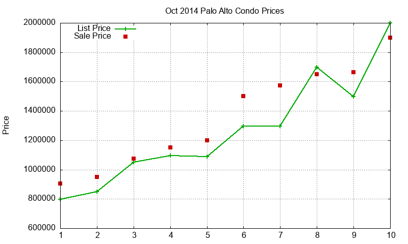 Palo Alto Condos Just Sold 2014-10 Palo Alto Condos Just Sold 2014-10