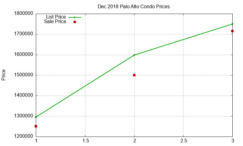 Palo Alto Condos Just Sold 2018-12 Palo Alto Condos Just Sold 2018-12