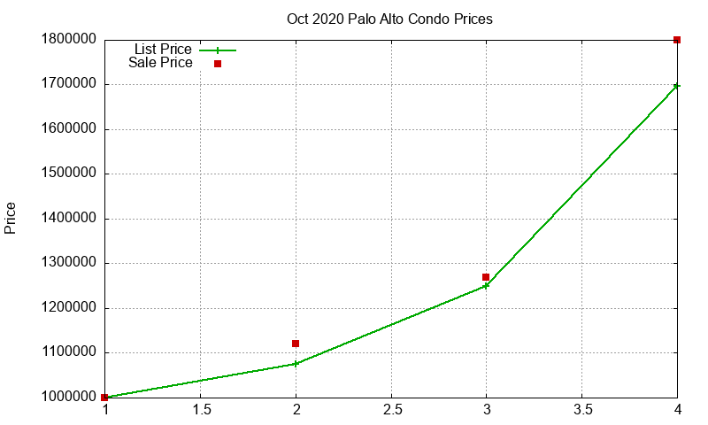 Palo Alto Condos Just Sold 2020-10 Palo Alto Condos Just Sold 2020-10