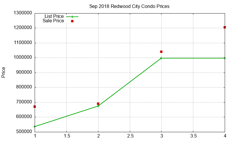 Redwood City Condos Just Sold 2018-09 Redwood City Condos Just Sold 2018-09