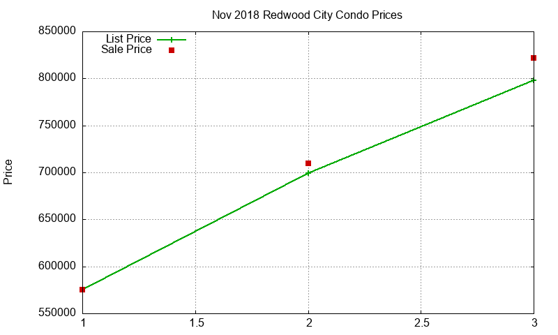 Redwood City Condos Just Sold 2018-11 Redwood City Condos Just Sold 2018-11