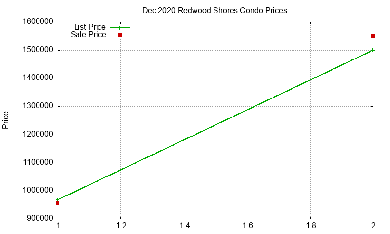Redwood Shores Condos Just Sold 2020-12 Redwood Shores Condos Just Sold 2020-12