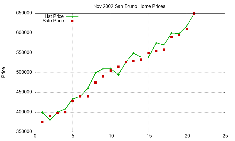 San Bruno Homes Just Sold 2002-11 San Bruno Homes Just Sold 2002-11
