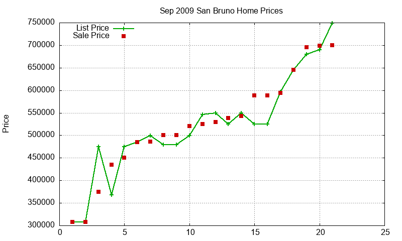 San Bruno Homes Just Sold 2009-09 San Bruno Homes Just Sold 2009-09