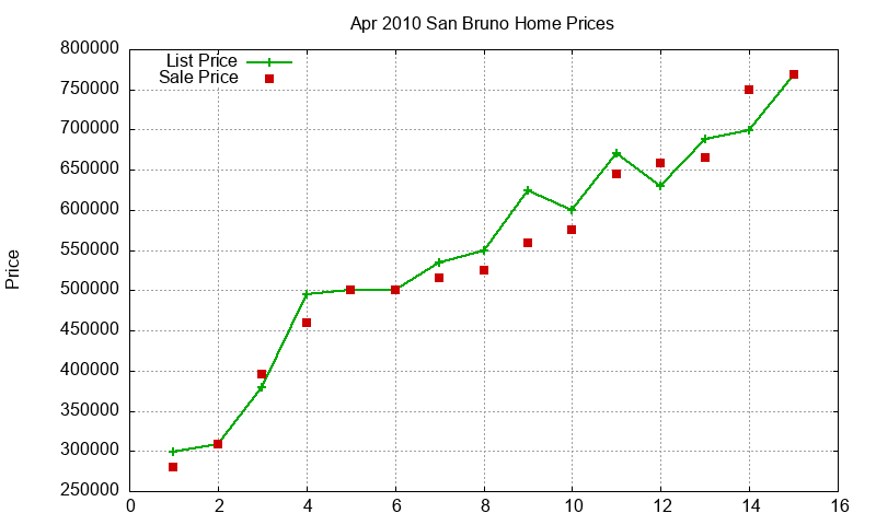San Bruno Homes Just Sold 2010-04 San Bruno Homes Just Sold 2010-04