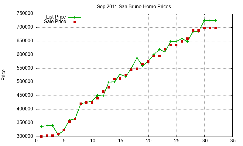 San Bruno Homes Just Sold 2011-09 San Bruno Homes Just Sold 2011-09