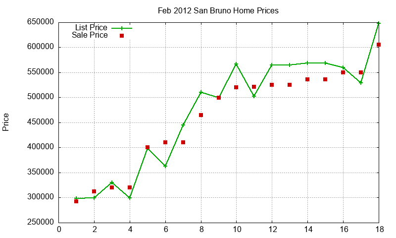 San Bruno Homes Just Sold 2012-02 San Bruno Homes Just Sold 2012-02