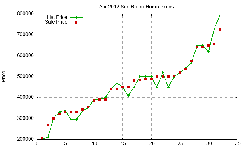 San Bruno Homes Just Sold 2012-04 San Bruno Homes Just Sold 2012-04