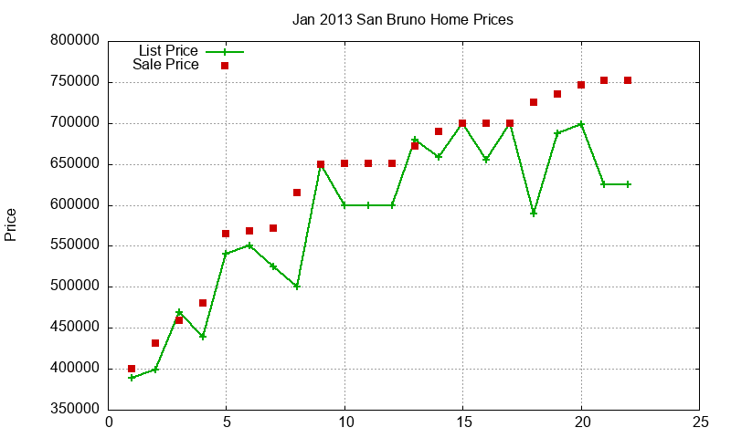 San Bruno Homes Just Sold 2013-01 San Bruno Homes Just Sold 2013-01