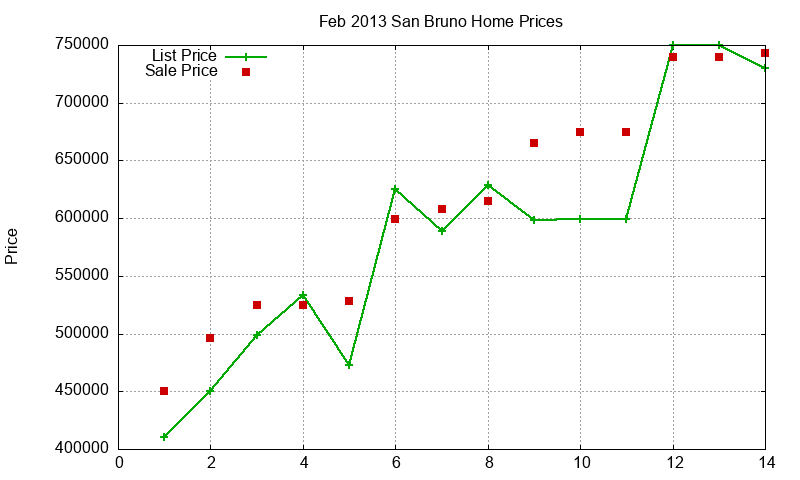 San Bruno Homes Just Sold 2013-02 San Bruno Homes Just Sold 2013-02