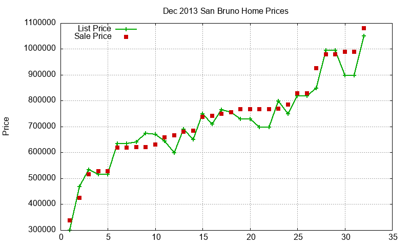 San Bruno Homes Just Sold 2013-12 San Bruno Homes Just Sold 2013-12