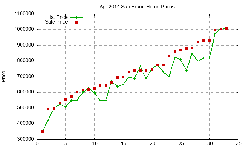 San Bruno Homes Just Sold 2014-04 San Bruno Homes Just Sold 2014-04