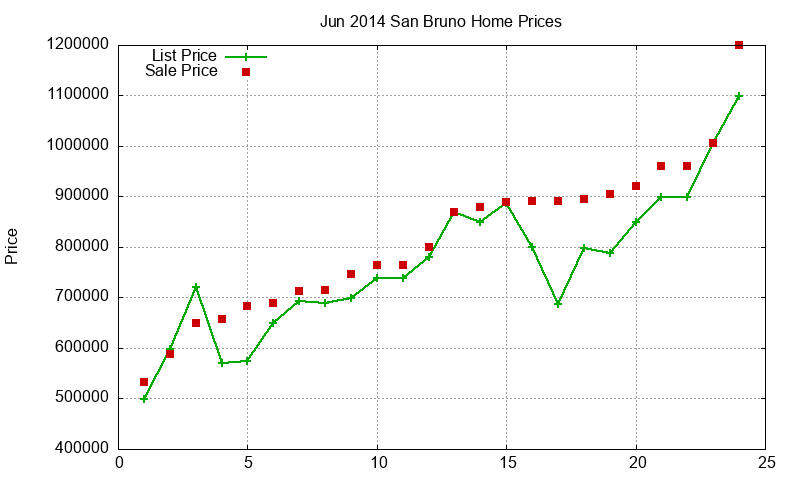 San Bruno Homes Just Sold 2014-06 San Bruno Homes Just Sold 2014-06