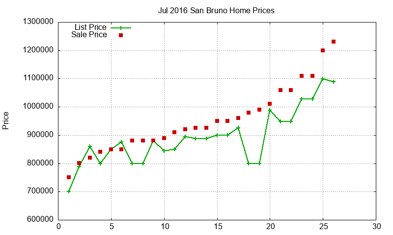 San Bruno Homes Just Sold 2016-07 San Bruno Homes Just Sold 2016-07