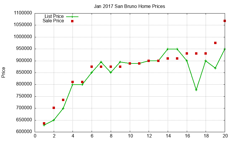San Bruno Homes Just Sold 2017-01 San Bruno Homes Just Sold 2017-01