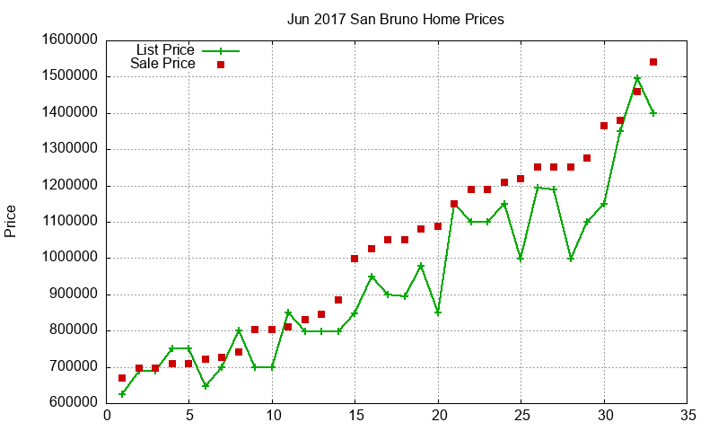 San Bruno Homes Just Sold 2017-06 San Bruno Homes Just Sold 2017-06