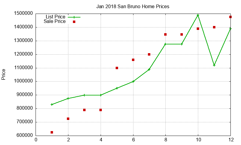 San Bruno Homes Just Sold 2018-01 San Bruno Homes Just Sold 2018-01