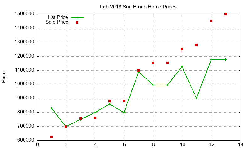 San Bruno Homes Just Sold 2018-02 San Bruno Homes Just Sold 2018-02