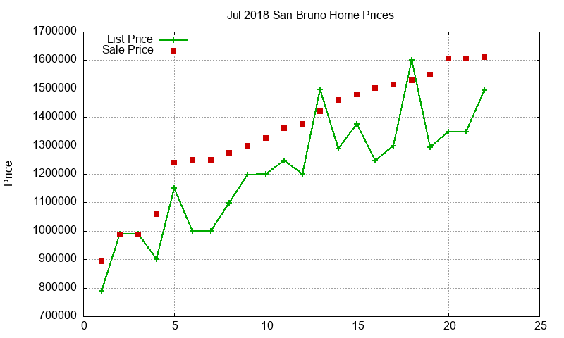 San Bruno Homes Just Sold 2018-07 San Bruno Homes Just Sold 2018-07