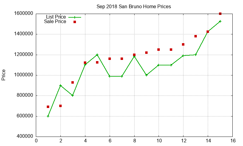 San Bruno Homes Just Sold 2018-09 San Bruno Homes Just Sold 2018-09