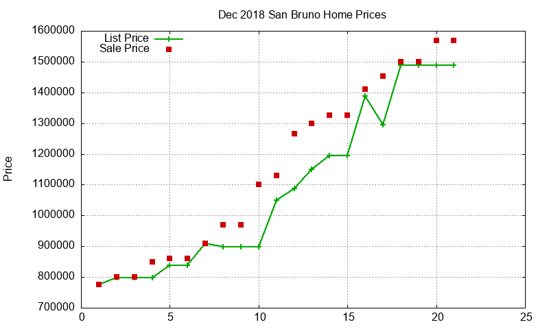 San Bruno Homes Just Sold 2018-12 San Bruno Homes Just Sold 2018-12