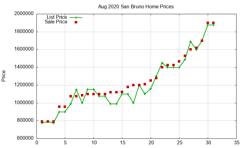 San Bruno Homes Just Sold 2020-08 San Bruno Homes Just Sold 2020-08