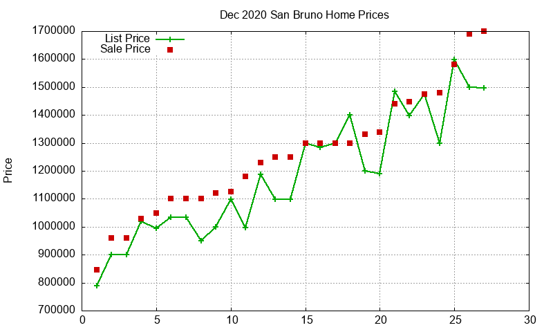 San Bruno Homes Just Sold 2020-12 San Bruno Homes Just Sold 2020-12