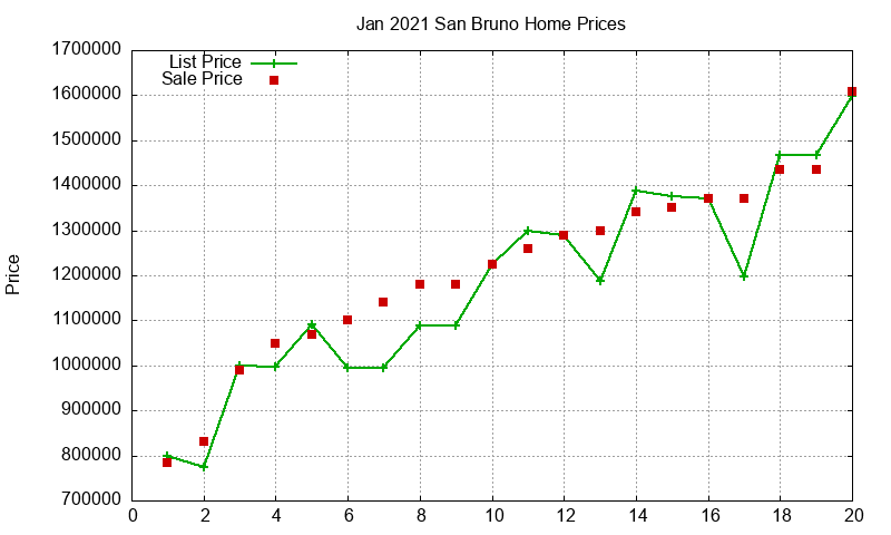 San Bruno Homes Just Sold 2021-01 San Bruno Homes Just Sold 2021-01