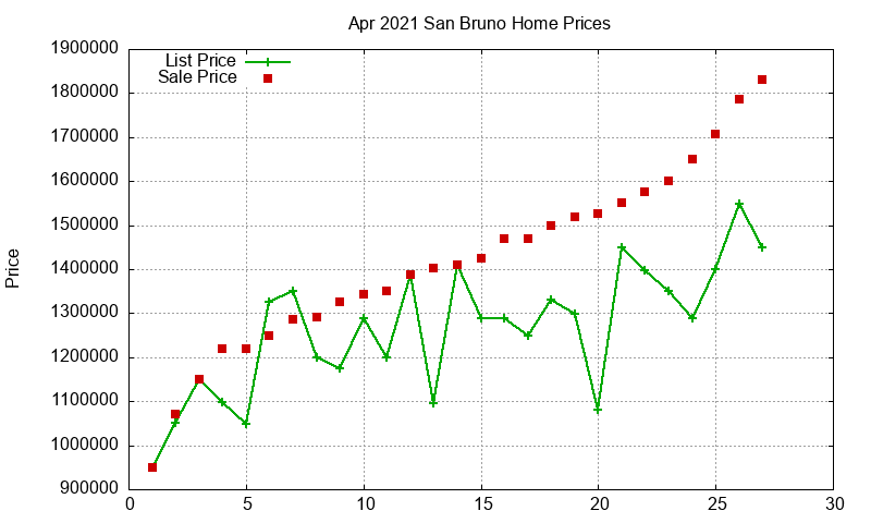San Bruno Homes Just Sold 2021-04 San Bruno Homes Just Sold 2021-04