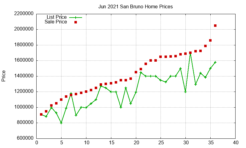 San Bruno Homes Just Sold 2021-06 San Bruno Homes Just Sold 2021-06