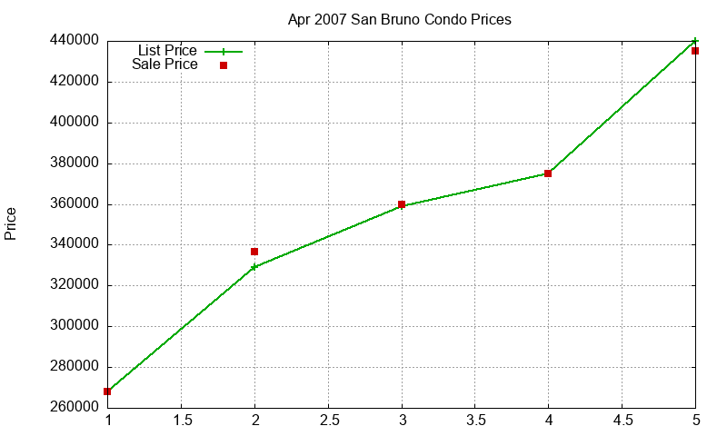 San Bruno Condos Just Sold 2007-04 San Bruno Condos Just Sold 2007-04