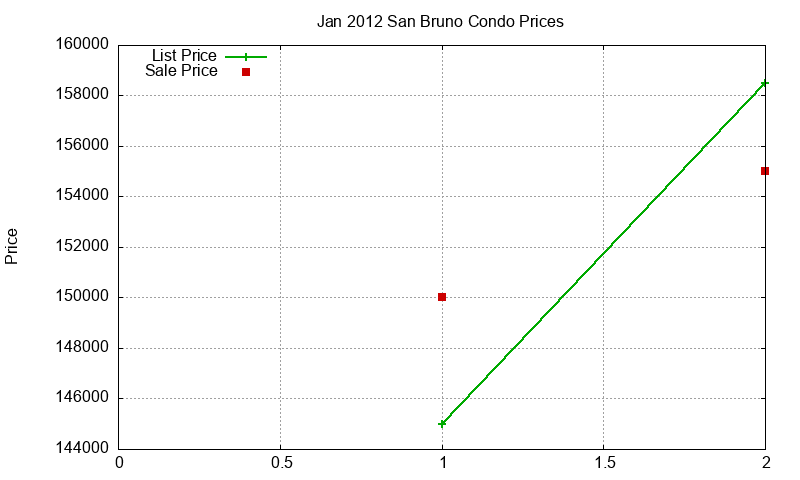 San Bruno Condos Just Sold 2012-01 San Bruno Condos Just Sold 2012-01