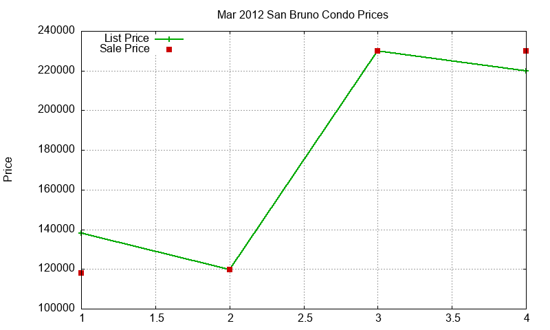 San Bruno Condos Just Sold 2012-03 San Bruno Condos Just Sold 2012-03