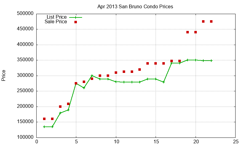 San Bruno Condos Just Sold 2013-04 San Bruno Condos Just Sold 2013-04