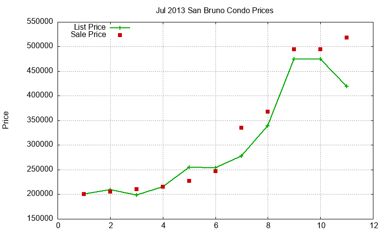 San Bruno Condos Just Sold 2013-07 San Bruno Condos Just Sold 2013-07