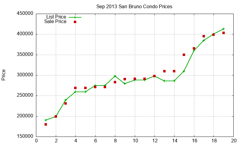 San Bruno Condos Just Sold 2013-09 San Bruno Condos Just Sold 2013-09