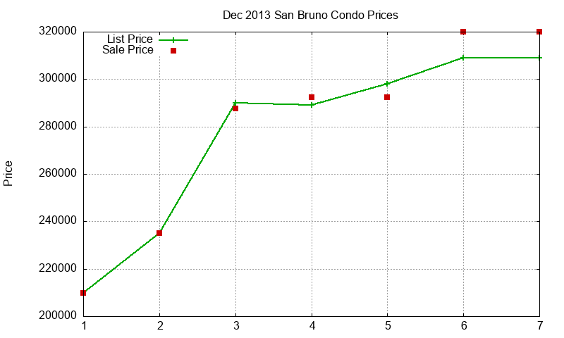 San Bruno Condos Just Sold 2013-12 San Bruno Condos Just Sold 2013-12