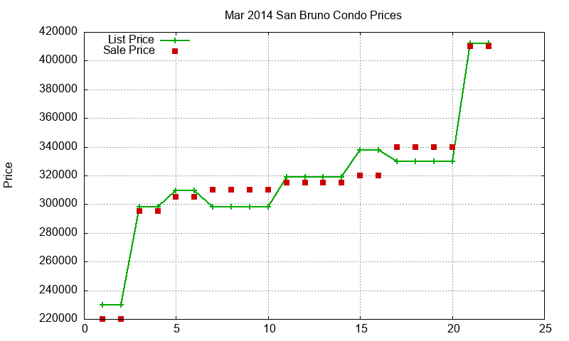 San Bruno Condos Just Sold 2014-03 San Bruno Condos Just Sold 2014-03