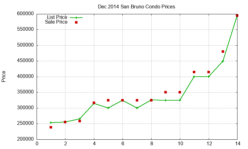 San Bruno Condos Just Sold 2014-12 San Bruno Condos Just Sold 2014-12