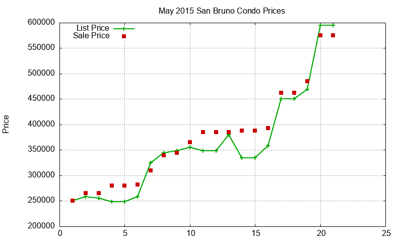 San Bruno Condos Just Sold 2015-05 San Bruno Condos Just Sold 2015-05