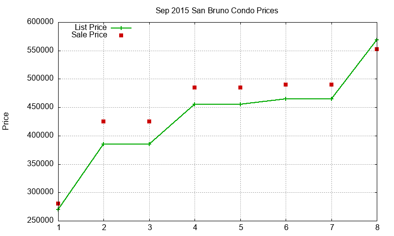 San Bruno Condos Just Sold 2015-09 San Bruno Condos Just Sold 2015-09