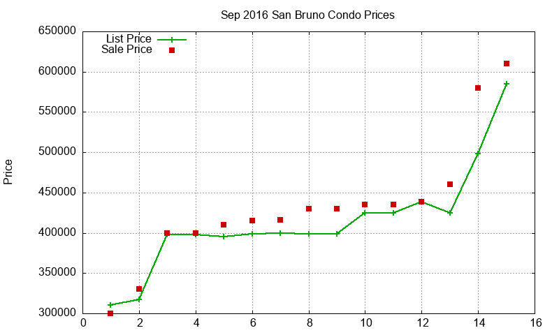 San Bruno Condos Just Sold 2016-09 San Bruno Condos Just Sold 2016-09