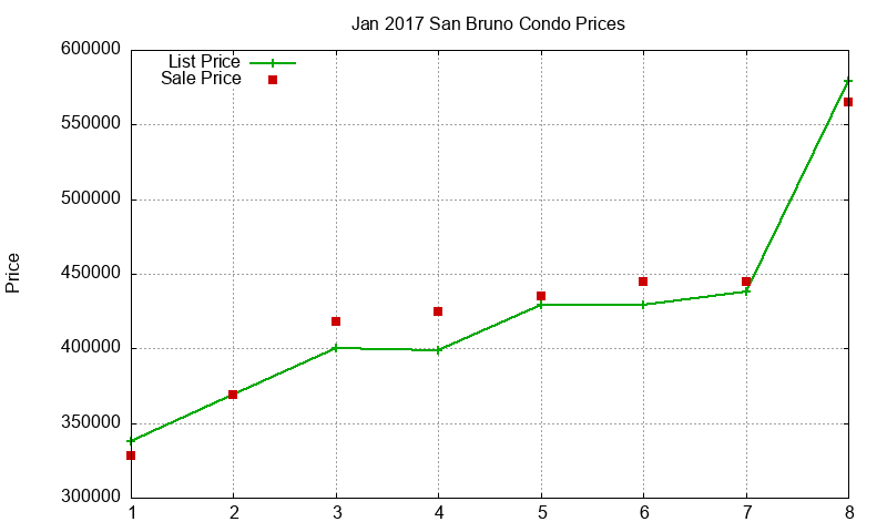 San Bruno Condos Just Sold 2017-01 San Bruno Condos Just Sold 2017-01