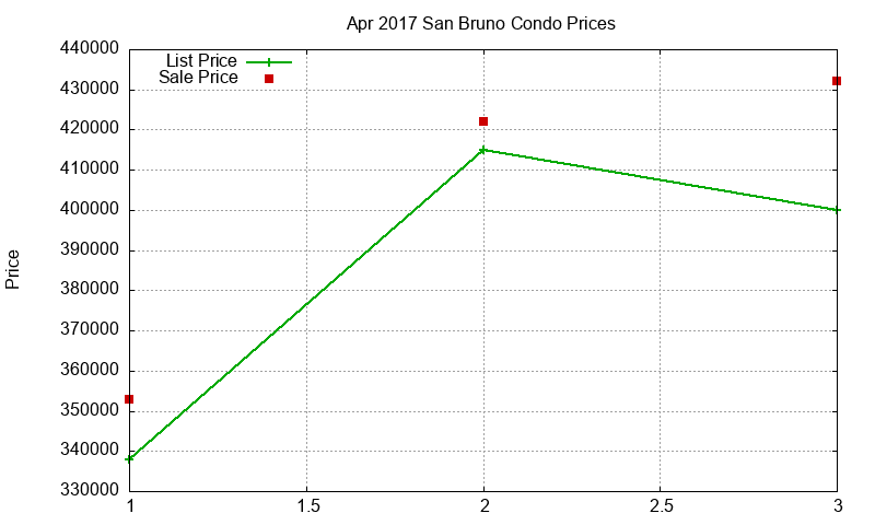 San Bruno Condos Just Sold 2017-04 San Bruno Condos Just Sold 2017-04
