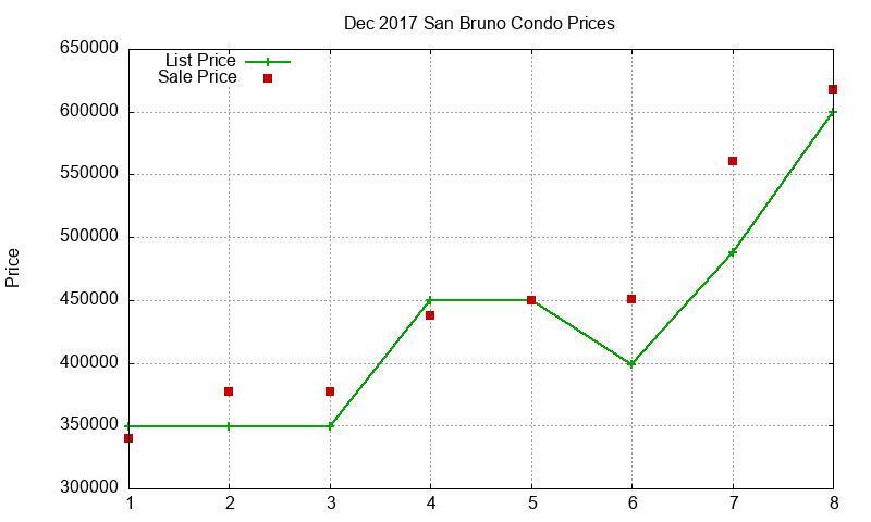 San Bruno Condos Just Sold 2017-12 San Bruno Condos Just Sold 2017-12