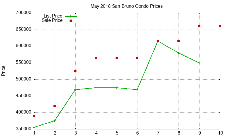 San Bruno Condos Just Sold 2018-05 San Bruno Condos Just Sold 2018-05