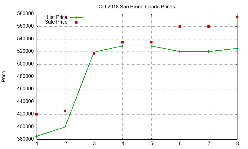 San Bruno Condos Just Sold 2018-10 San Bruno Condos Just Sold 2018-10