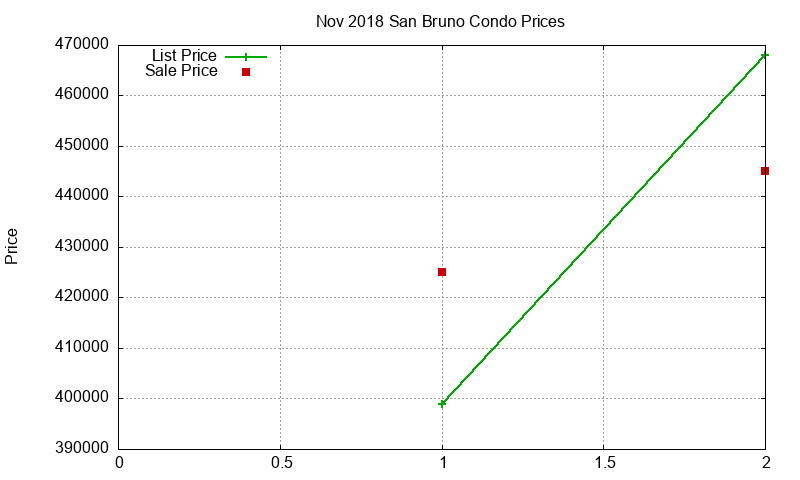 San Bruno Condos Just Sold 2018-11 San Bruno Condos Just Sold 2018-11